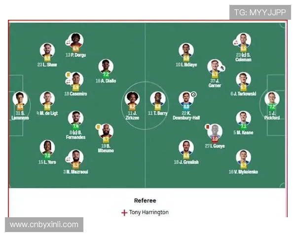 曼联球员称赛程间隔致开局慢热